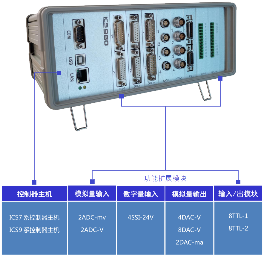 CTS-9系列控制器